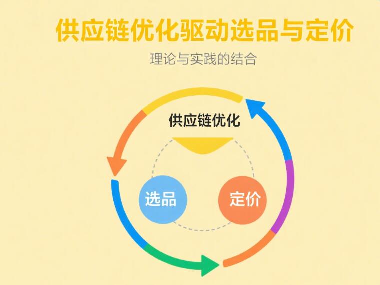 供应链优化驱动下的差异化选品与定价策略.jpg