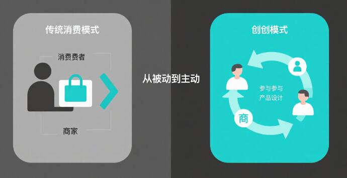消费到共创：理念与转变.jpg