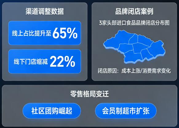 进口食品渠道调整 品牌闭店折射零售格局变迁.jpg