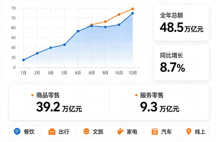社会消费商品和服务零售总额.jpg