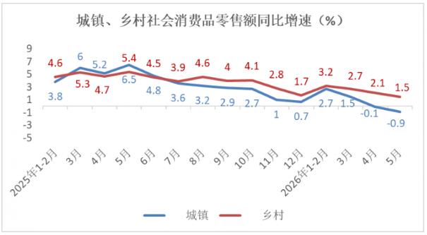 2026年5月份消费市场运行情况分析2.jpg
