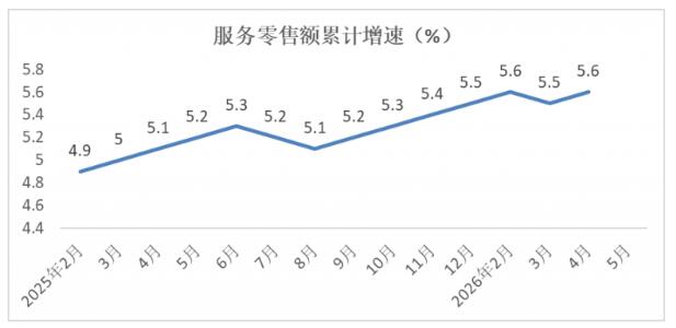2026年5月份消费市场运行情况分析6.jpg