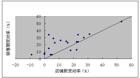 现代商业大卖场规模报酬情况.jpg