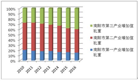 ͼ1  20102011ռGDP.jpg